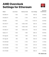 Cryptocurrency mining is an intensive process, and you'll be running your rig at a high load for long periods of the best graphics card. How To Overclock Nvidia And Amd Graphics Cards On Different Algorithms Crypto Mining Blog