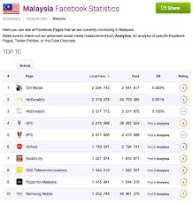 Harian metro akhbar harian tabloid. Senarai Surat Khabar Di Malaysia