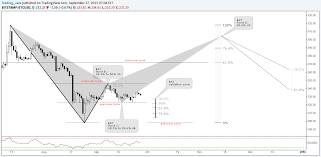 bearish bat pattern forex harmonic bitcoin charts my