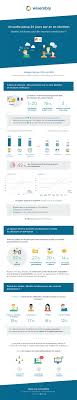 Reunions D Entreprise Quelles Solutions Pour Augmenter Leur Productivite Management Rh Performance La Reunion Le Management Productivite