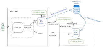Nacos MCP Router | Nacos 官网