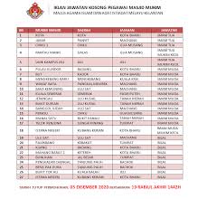 Memaparkan iklan jawatan kosong sekitar negeri kelantan sahaja. Portal Rasmi Maik Kekosongan Jawatan Pegawai Masjid Mukim Maik November 2020