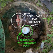 How To Turn Off Sprinkler Valve Irrigation Skill