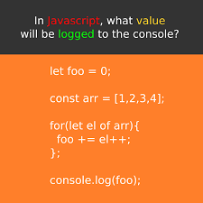 The Complete Beginner Javascript Es5 Es6 And Jquery Course Pin On Javascript
