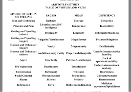 Broadly Speaking Virtue Ethics Can Be Used To Dete