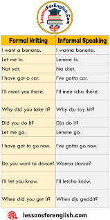 Pin On Speaking Tips In English