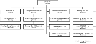 Enbridge Inc Annual Information Form