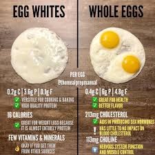 Because eggs are high in protein and can be kept soft, they are an ideal food for someone who's undergone weight loss surgery. Egg Whites Vs Whole Eggs Both Of These Options Are Great Choices And Both Are Healthy Some People Will Tell You Whole Whole Eggs Healthy Facts Egg Benefits