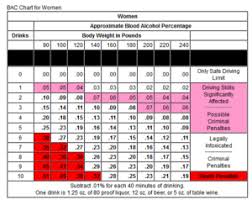 Image result for Grading Scale for Alcohol Use