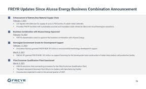 Freyr as and eguana technologies inc. Ex 99 1 2 Ea137220ex99 1 Alussaenergy Htm Investor Presentation Dated March 2021 Exhibit
