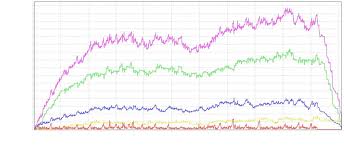 time series chart of various spf characteristics download