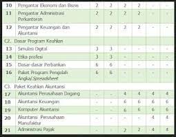 Pelajaran akuntansi smk kelas 10. Download Rpp Modul Akuntansi Smk Kurikulum 2013 Kelas X Xi Xii Lengkap Kurikulum Akuntansi Keuangan