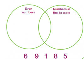 Definition Of Odd And Even Numbers For Primary School