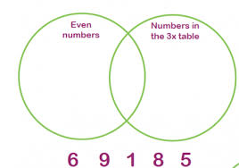 definition of odd and even numbers for primary school