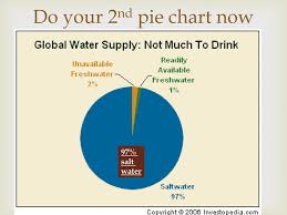 some amazing pie charts ppt download