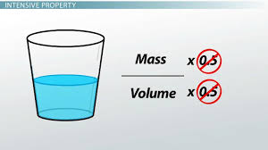 The actual flames that you see moving and. Examples Of Intensive Extensive Properties Of Matter Video Lesson Transcript Study Com