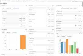 New Charts Using D3 Nvd3 Newfies Dialer