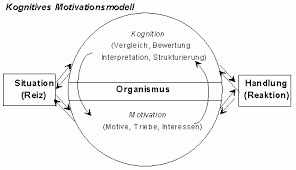 Die innere und äußere handlung unterscheiden. Contradictio De Gedanken Nicht Nur Zur Zeit Motivationspsychologie