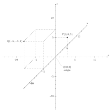Students draw two points on the cartesian plane and are guided to finding the length of the line created, using the pythagorean theorem. Easiest Way To Draw A 3d Coordinate System With Axis Labels And Ticks In Tikz Tex Latex Stack Exchange