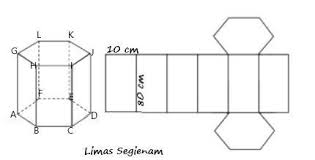 Demikian cara menentukan volume prisma tegak dan contoh soalnya. Sebuah Prisma Tegak Segienam Beraturan Abcdef Ghijkl Mempunyai Panjang Rusuk Alas 10 Cm Dan Panjang Brainly Co Id