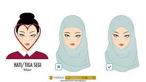Ketersediaan unsur hara dalam jumlah yang cukup adalah faktor penting untuk pertumbuhan tanaman cabe, baik itu cabe rawit atau pun cabe merah. Wanita Kini 4 Jenis Bentuk Muka Manusia Bersama 4 Style Facebook
