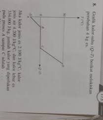Maybe you would like to learn more about one of these? Soal Ipa Kelas 9 Un Tolong Di Jawab Beserta Rumus Nya Brainly Co Id