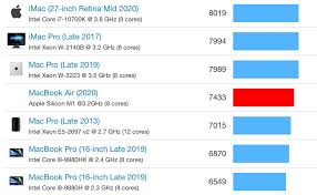 Check spelling or type a new query. Macbook Air Mit M1 Chip Schlagt High End 16 Zoll Intel Macbook Pro Im Benchmark Test Macerkopf