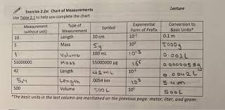 1 s power as an indicator of neuromuscular power), and for convenience. Lecture Exercise 2 2a Chart Of Measurements Use Chegg Com