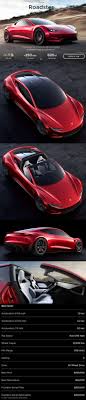 Tesla Roadster Auto Electrico Autos Coches