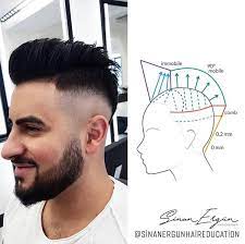 In diesem video zeige ich euch, wie ich meinen undercut selber schneide und style. Pin Von Elvis Auf Blech Manner Haare Schneiden Anleitung Haarschneidetechniken Haare Schneiden Anleitung