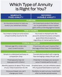 Annuities Are They Right For You