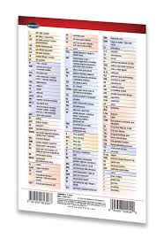 Medical Abbreviations Nursing Medical Pocket Chart Quick Reference Guide