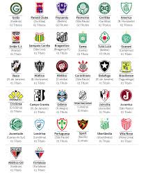 Jogos ao vivo, placar ao vivo da rodada, jogos de hoje, jogos de ontem e resultados online. Clubes Campeoes Do Campeonato Brasileiro Da Serie B 1971 2018 San Lorenzo San
