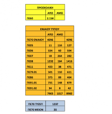 We did not find results for: Anaplhrwtes Prwtoba8mias 21 718 To Synolo Proslhpsewn Gia To 2018 19 Especial Gr