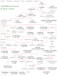 Family Trees 500 1066 The History Of England