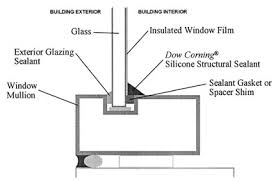ApplicationSilicone Sealant Plays Key Role in Impact-Resistant Glazing  Systems | Adhesives & Sealants Industry