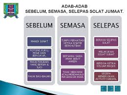 Apabila bermusafir selepas terbit fajar hari jumaat, wajib untuknya menunaikan solat jumaat sama ada ketika masih dalam perjalanan atau sudah tiba di tempat yang dituju. Maahad Integrasi Tahfiz Sains Teknologi Negeri Selangor Cawangan