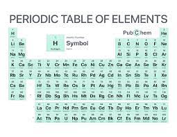 Periodic Table Of Elements Pubchem Periodic Table Atomic Number Elements