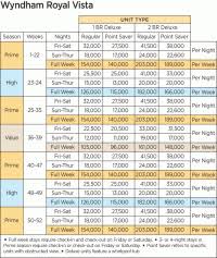 Rci Points Chart 2018 Wyndham Timeshare Points Chart