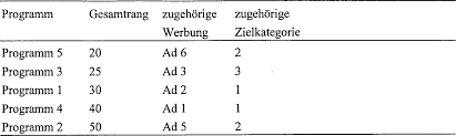 Maßnahmen zur sendung variable kosten : De69913571t2 Targeted Distribution Of Advertising To Television Devices Google Patents
