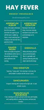 Homeopathic Remedies For Hay Fever I Love Homeopathy Homeopathy Remedies Homeopathic Remedies Cough Remedies