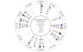 Age Harmonics Alice Portman Astrologer