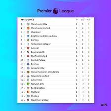 Англия кубок англии статистика 2017/2018. Chempionat Anglii Rezultaty Matchej 1 Go Tura Readfootball