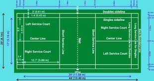 The lines marking out the court are easily distinguishable and coloured white or yellow. Badminton Court Size For Singles And Doubles Game Racket Sports In