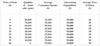 Check spelling or type a new query. Contoh Soal Ekonomi Manajerial