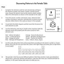 Mars worksheet answers red planet rust 70 225 atmosphere. Discovering Periodic Table Patterns Using Atomic Structure By The Science Vault