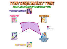 Pony Personality Quiz Results My Little Pony Friendship