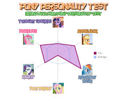 pony personality quiz results my little pony friendship