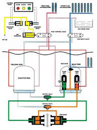 Subsea Bop Control Systems Well Control Netwas Group Oil