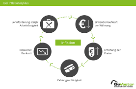 Is this just watering down of language or is there more to it? Inflationsrate Definition Berechnung Auswirkungen